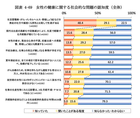 女性健康問題|女性特有の健康課題 